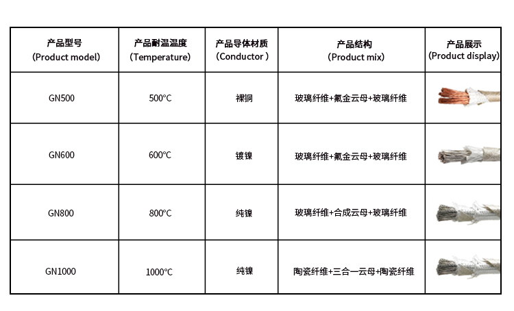 鍍鎳云母高溫線_01.jpg